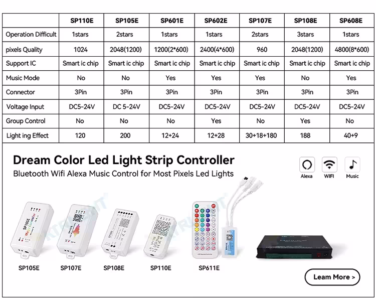 bande LED adressable