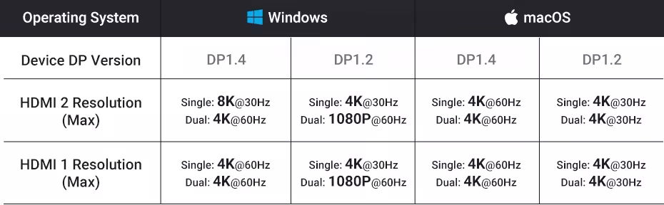 Adaptateur USB-C avec 10 connecteurs