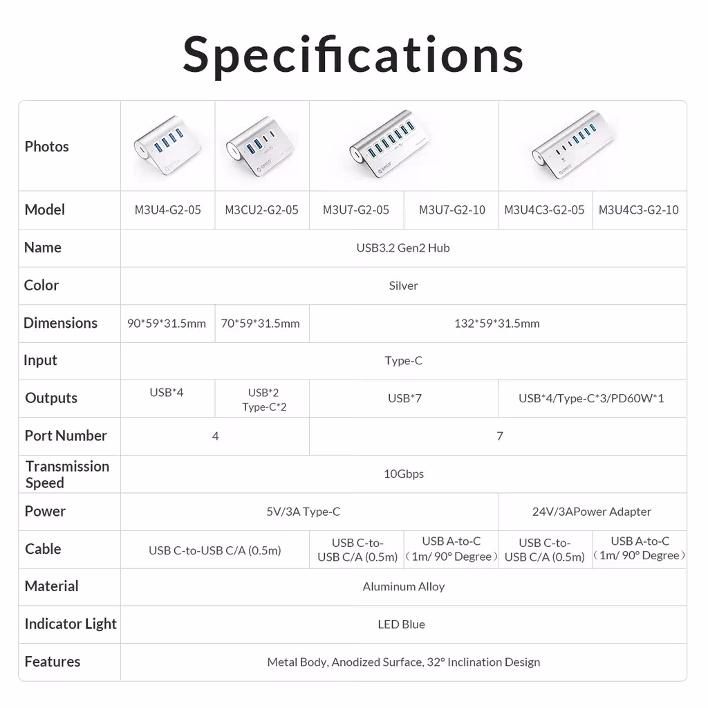 USB 3.2 docking station
