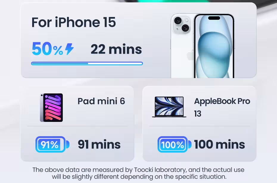 USB-C cable 100W