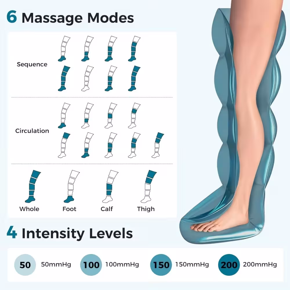 Massager pour les jambes à compression