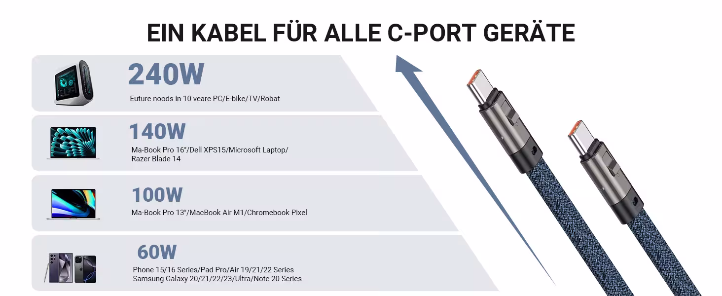 Cable USB-C de carga rápida