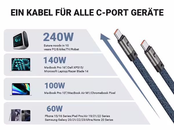 Cable USB-C de carga rápida