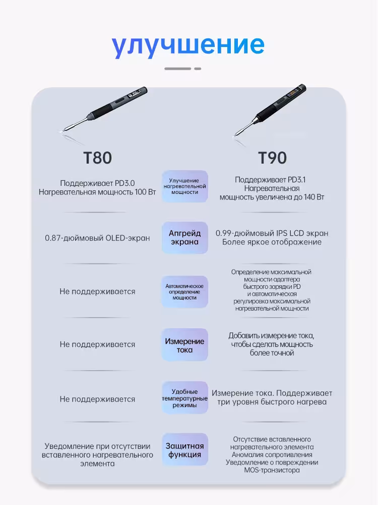 išmanusis lituoklis T90