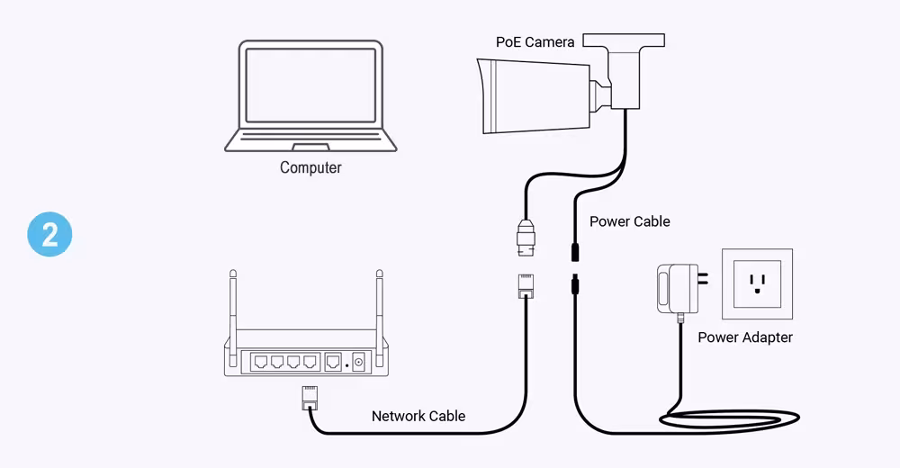 IP kamera 8MP