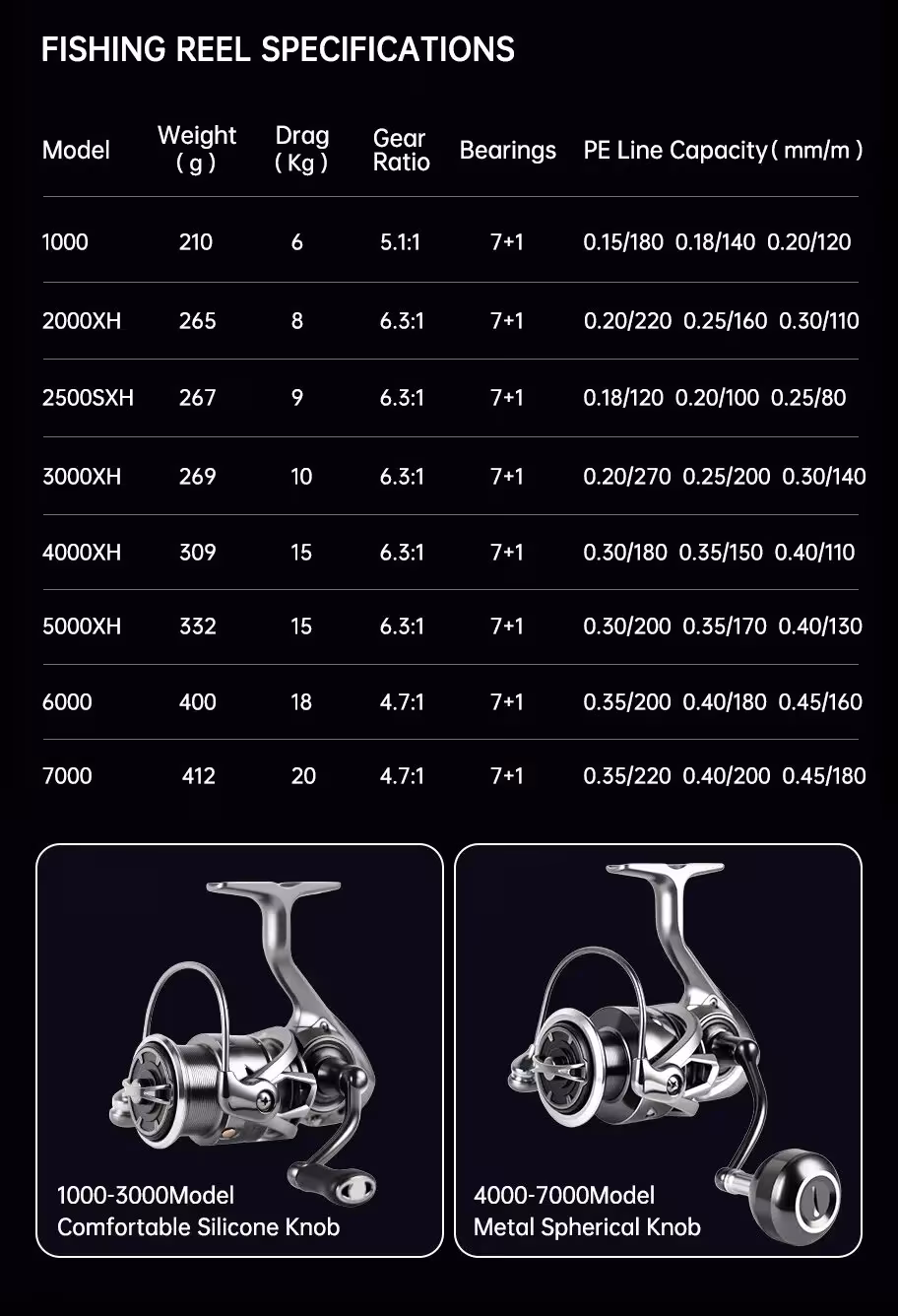 žvejybos ritė su max drag 20kg