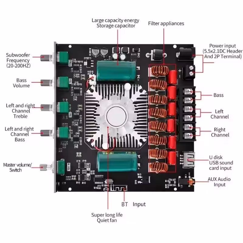 carte amplificateur Bluetooth