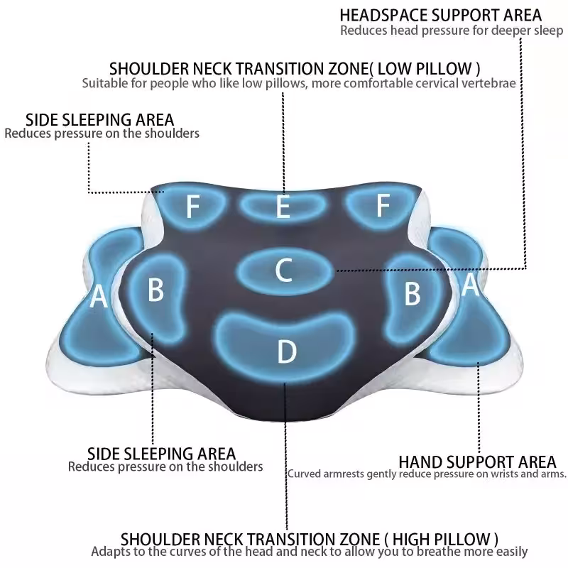 Ergonomic Neck Pillow