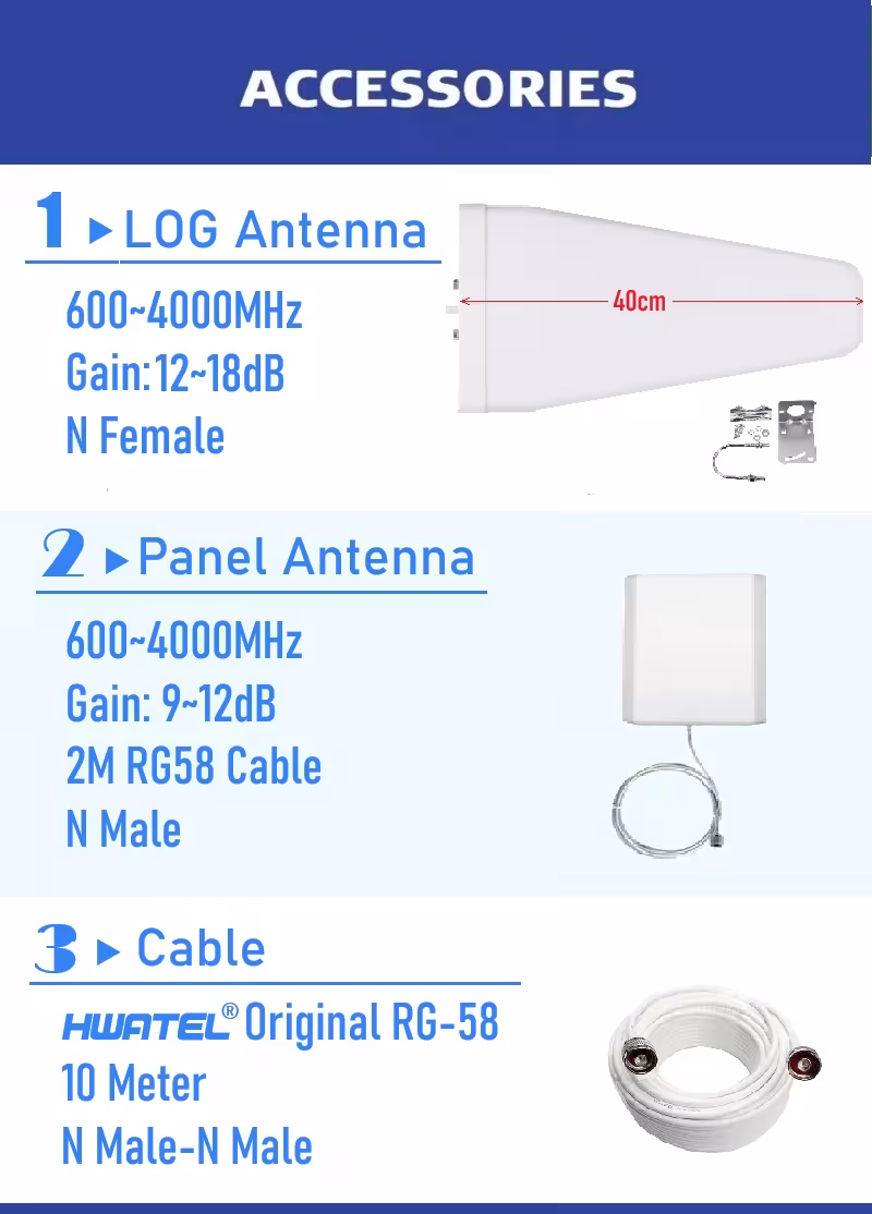 Amplificador de señal GSM