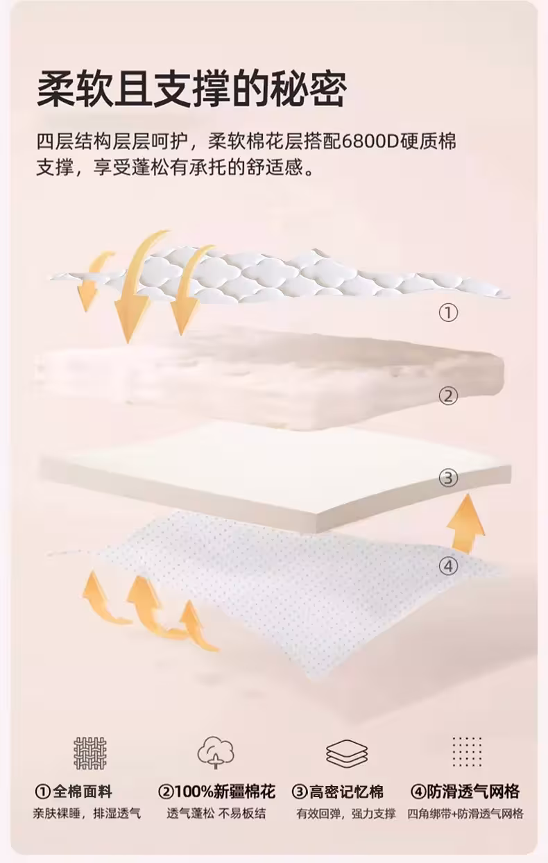 cotton mattress protector