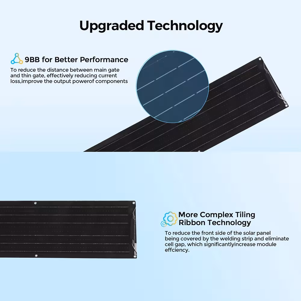 Kit de paneles solares flexibles de 50W.