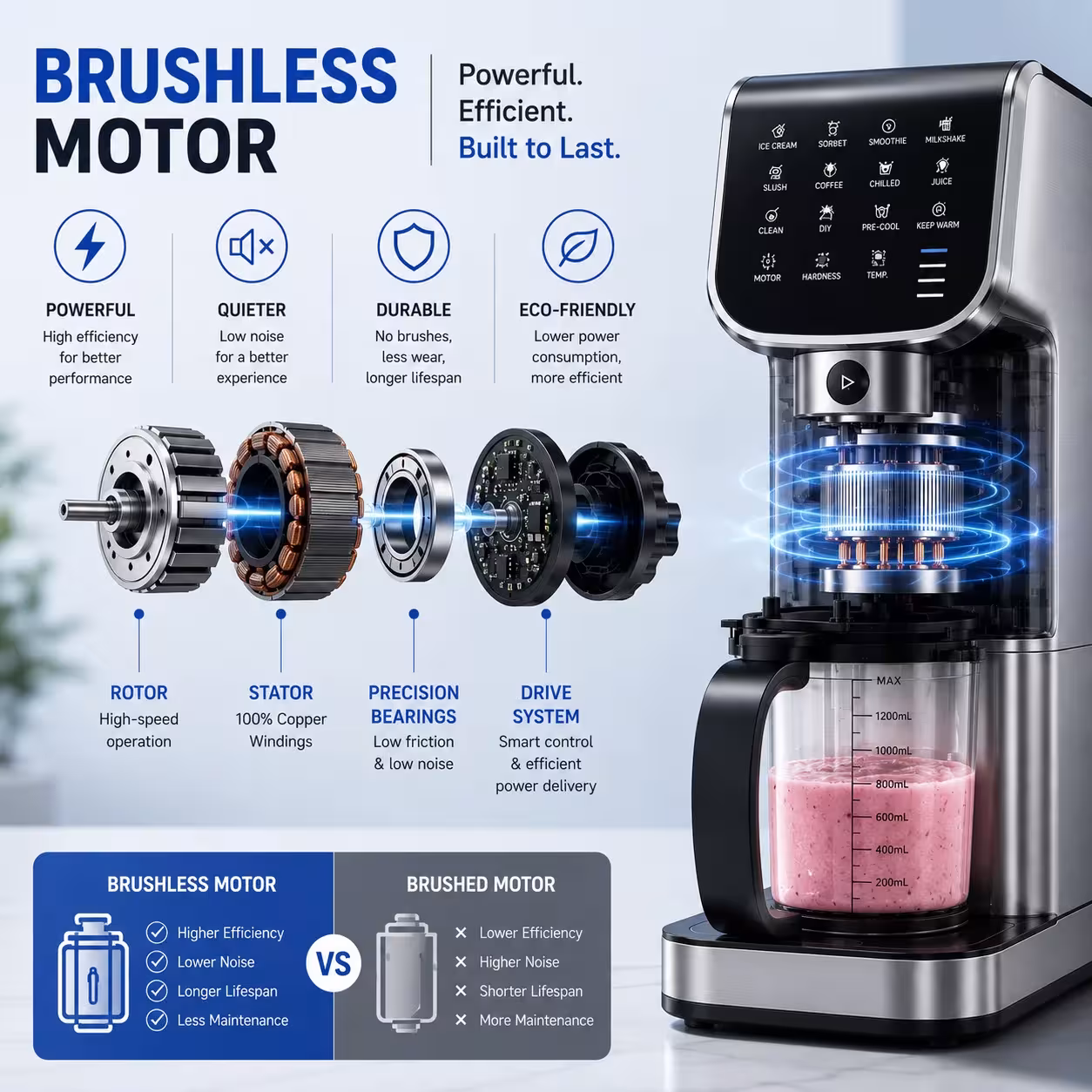 automatic ice cream maker