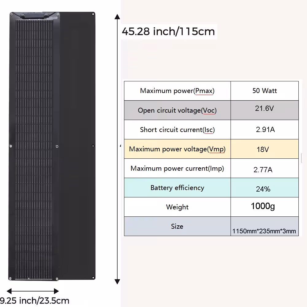 Kit de paneles solares flexibles de 50W.