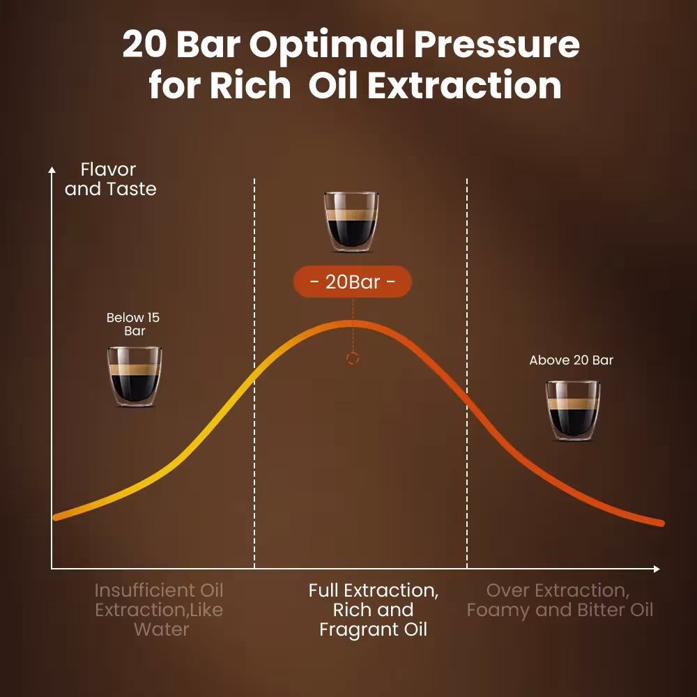 macchina da caffè espresso 20Bar