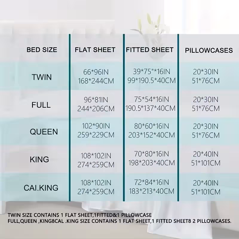Set of breathable sheets