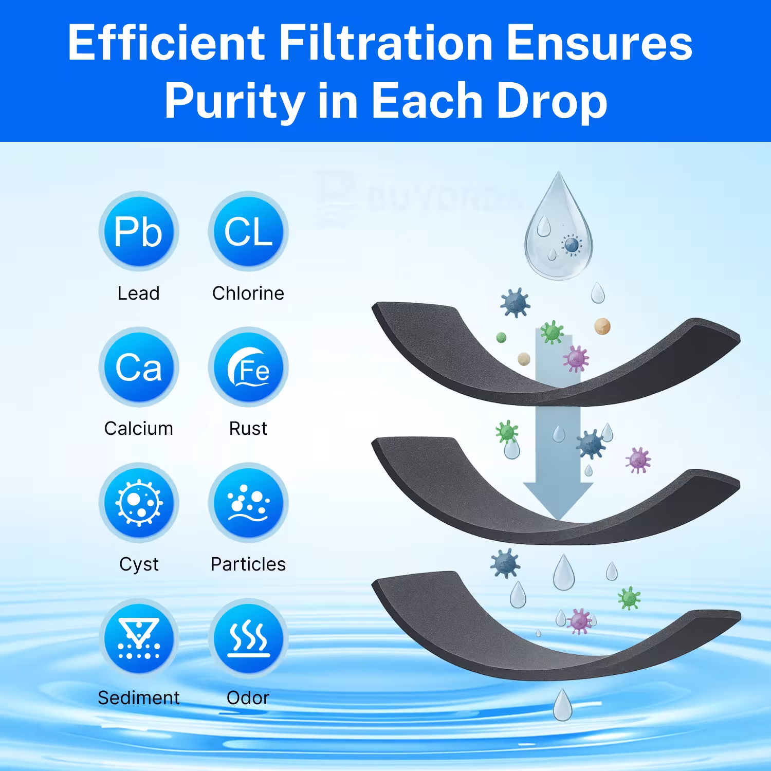 Cartouche de filtre à eau pour réfrigérateur