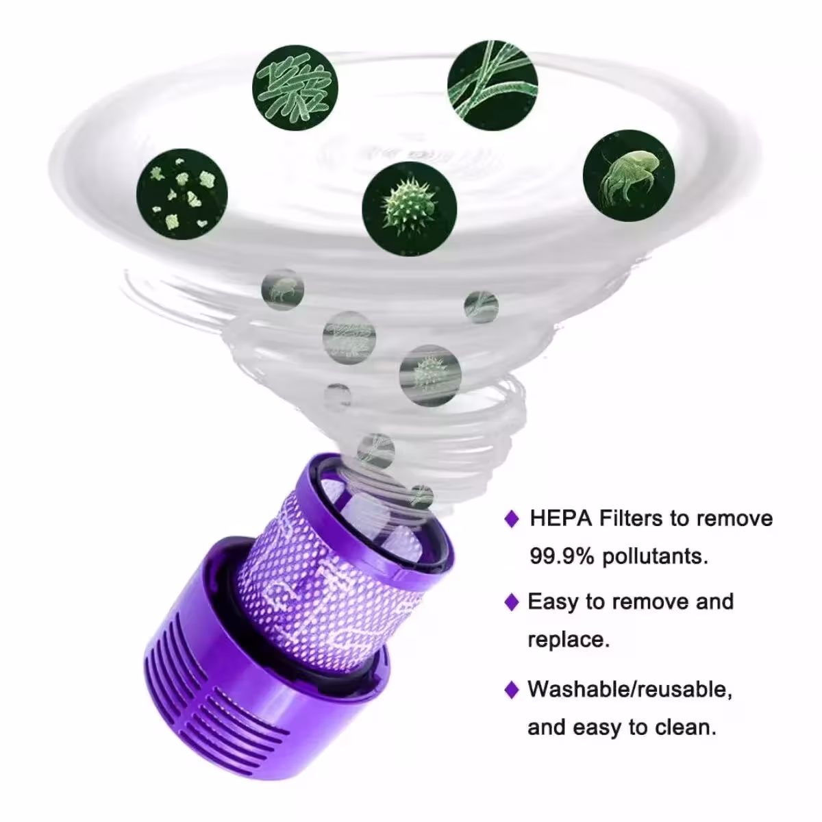 Filtro per aspirapolvere Dyson V10