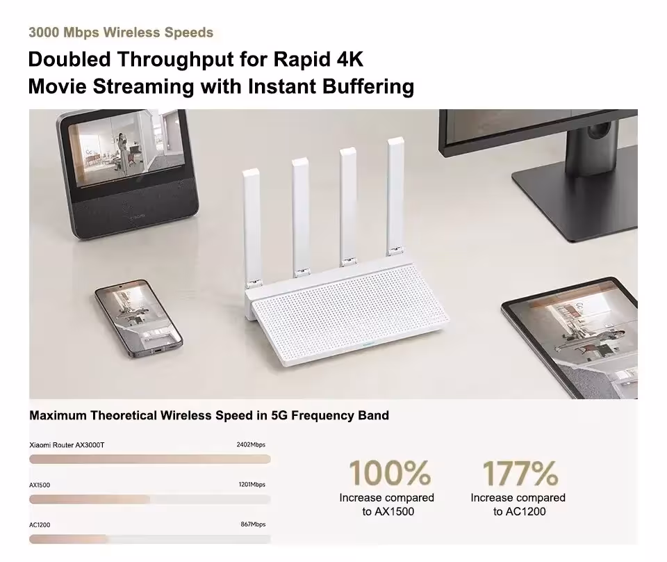 Xiaomi AX3000T router