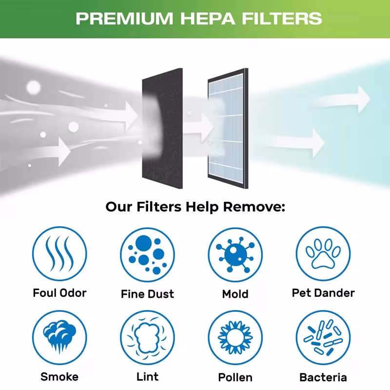 HEPA oro filtras Dyson