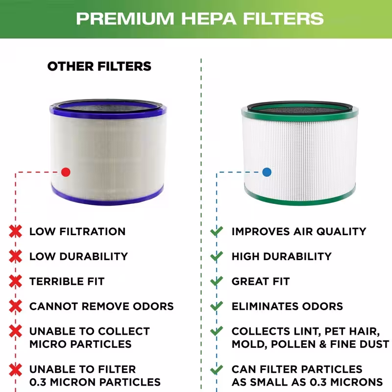 HEPA oro filtras Dyson