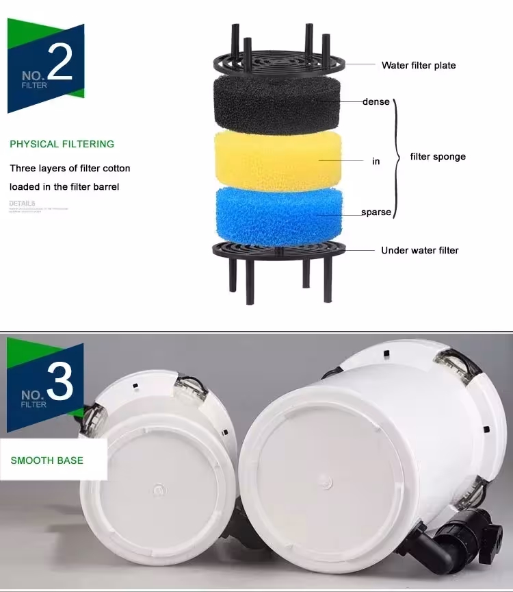 Filtre externe pour aquarium