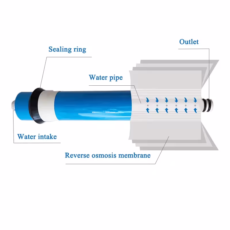 Membrane pour osmose inverse