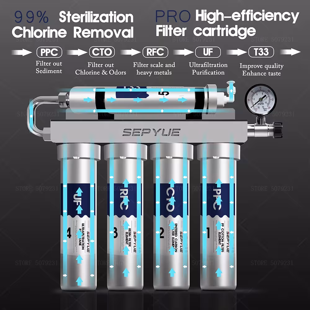 filtre à eau par ultrafiltration
