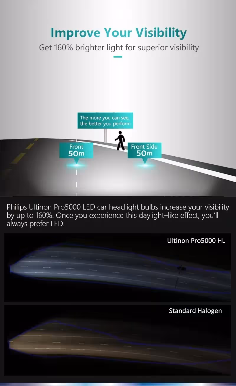 Philips Ultinon Pro5000 LED H4 automobilio lemputė
