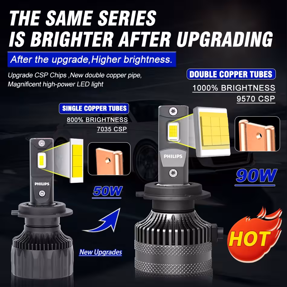 Bombillas LED H7