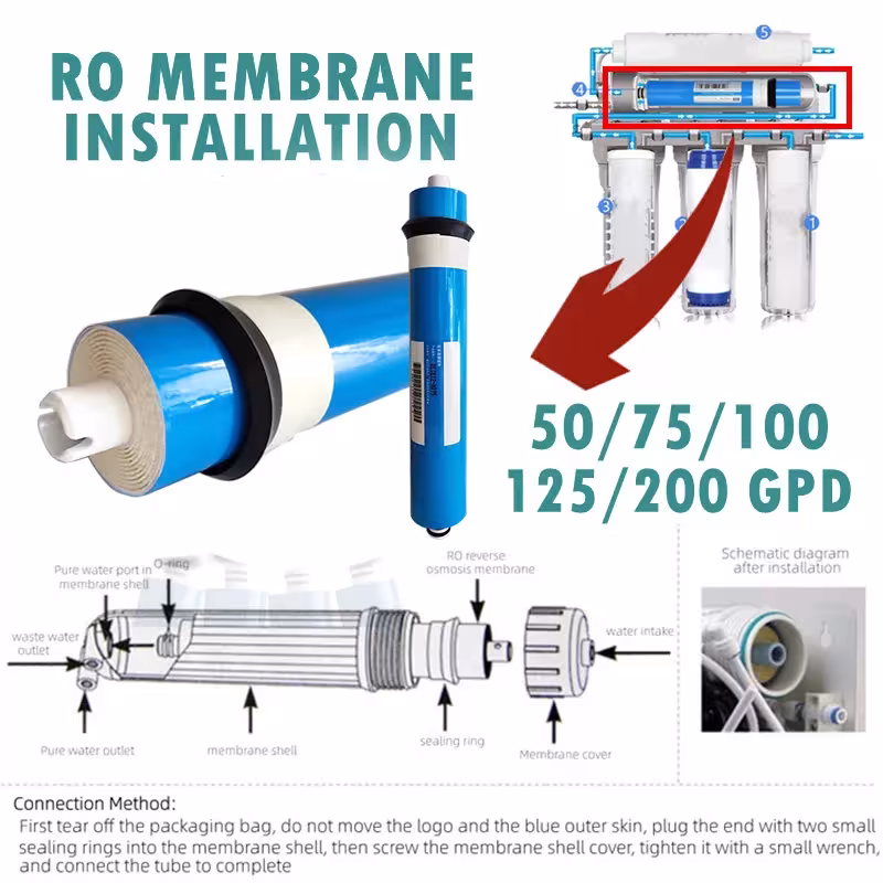Membrane pour osmose inverse