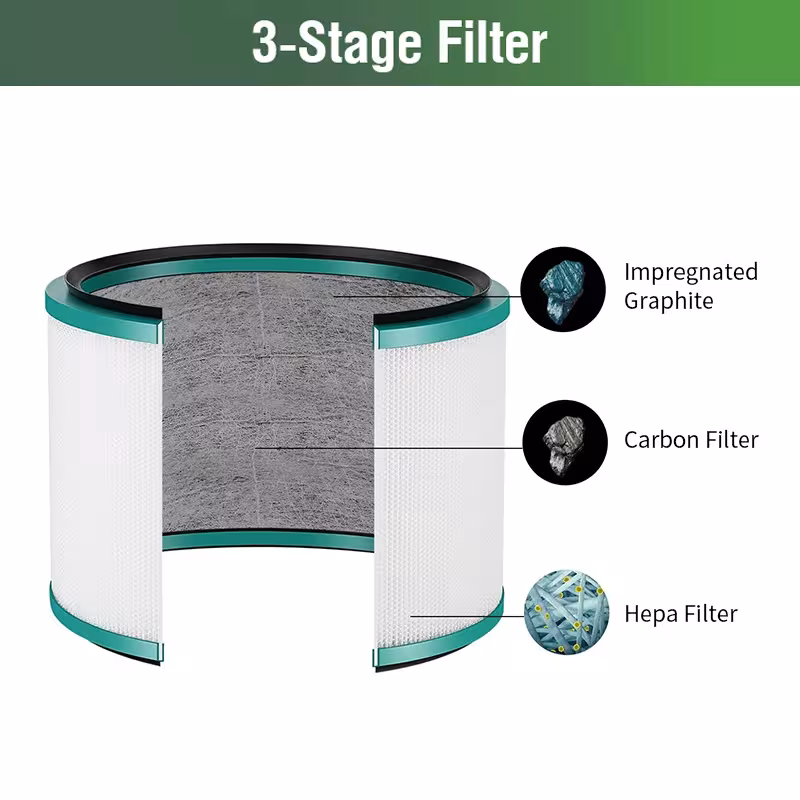 HEPA oro filtras Dyson
