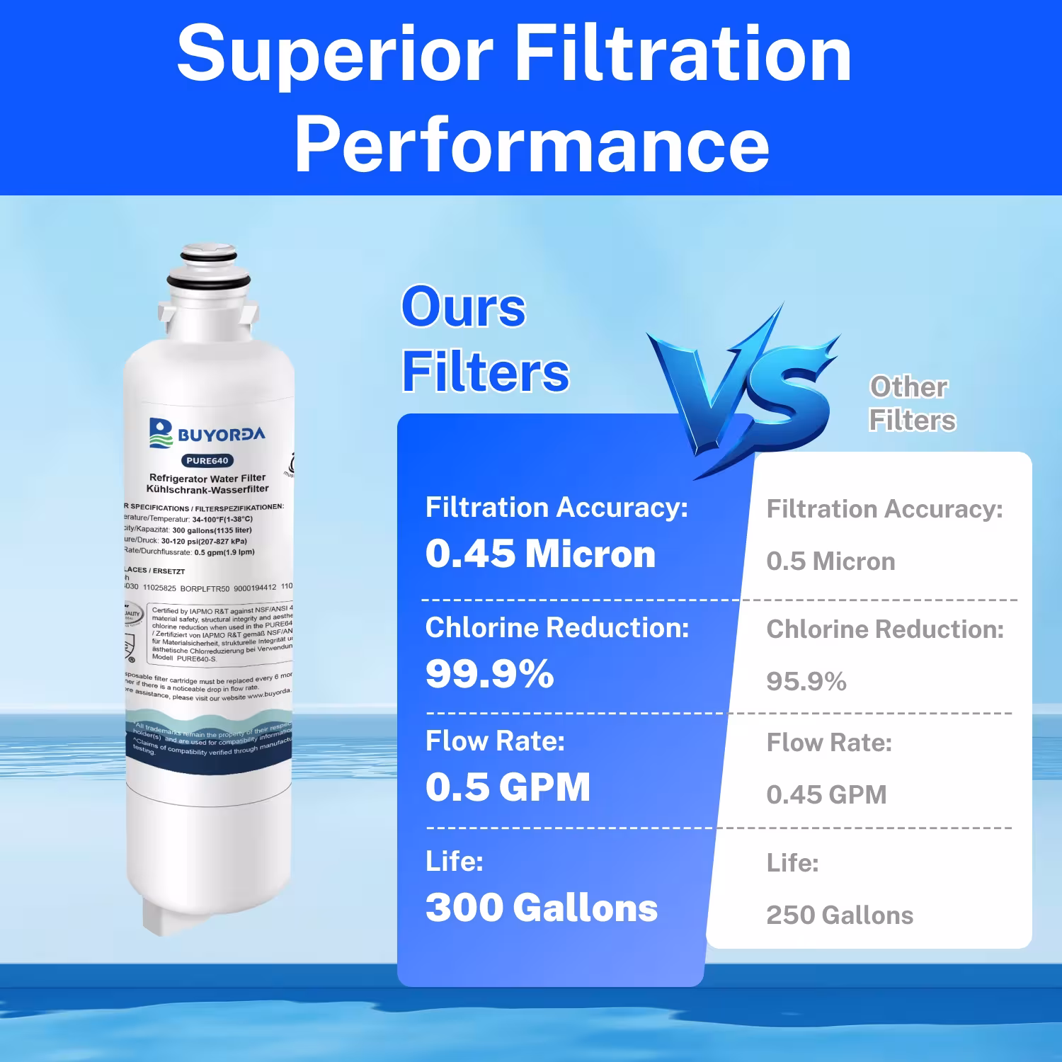 filtro de agua para nevera