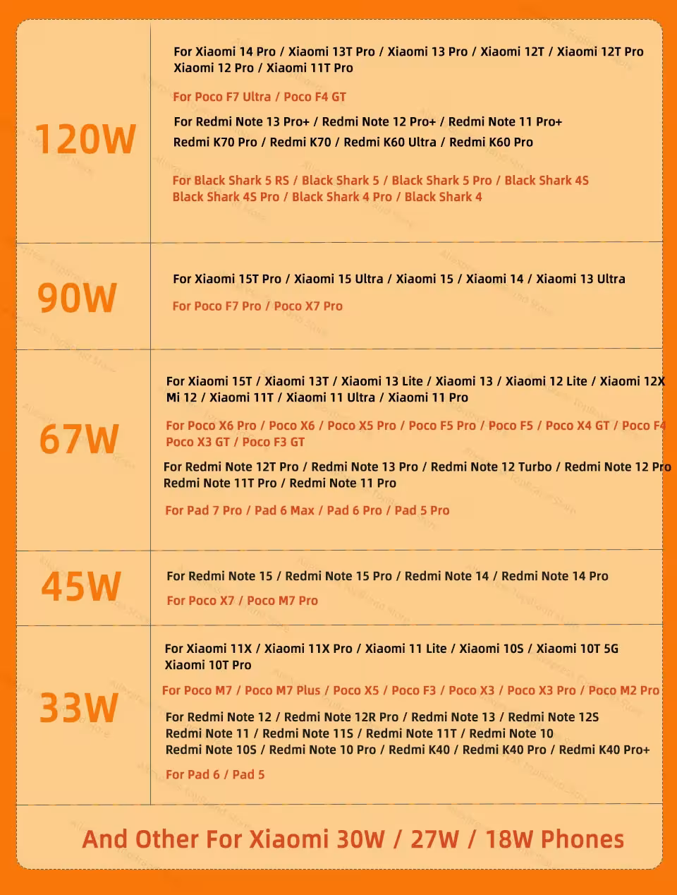 120W GaN įkroviklis