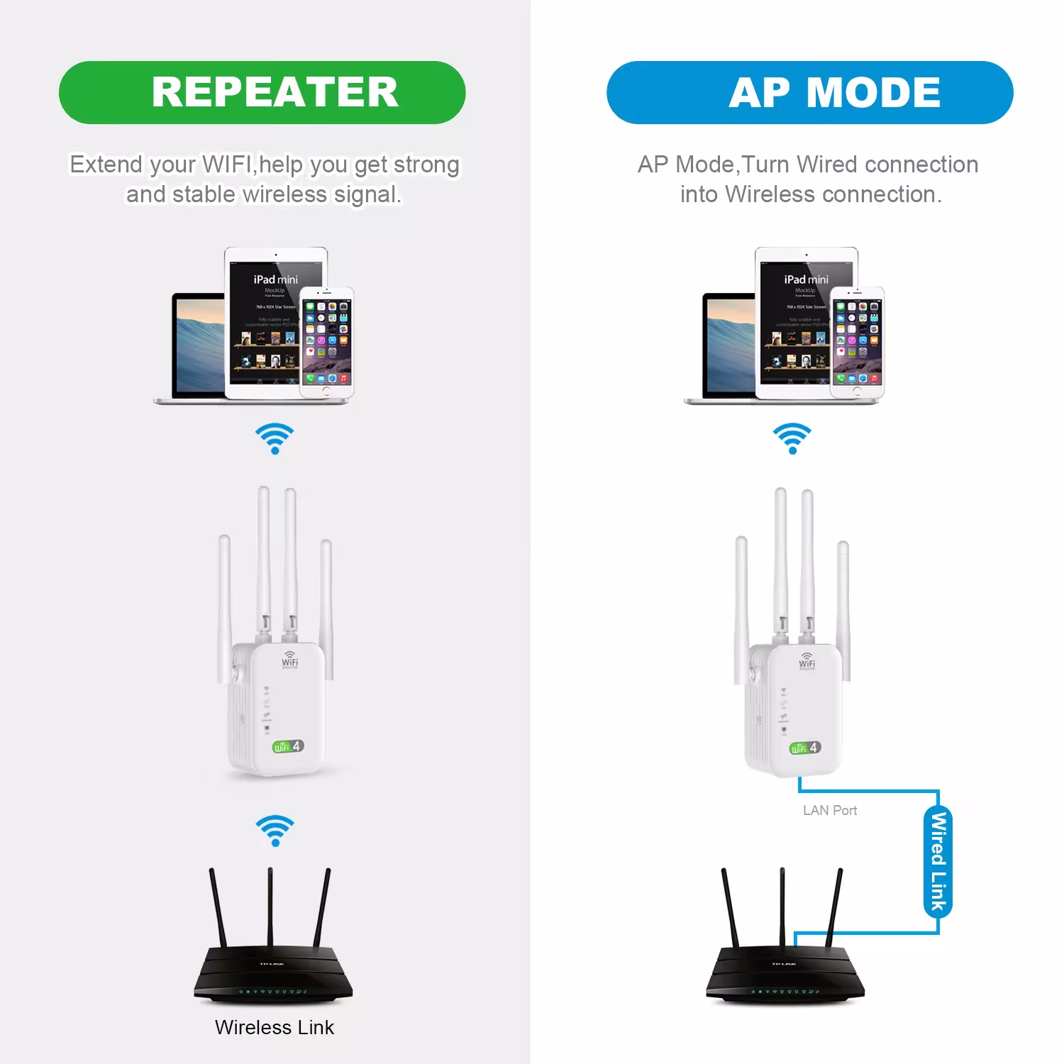 Amplificateur de signal WiFi