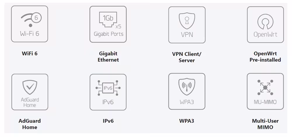WiFi 6 maršrutizatorius