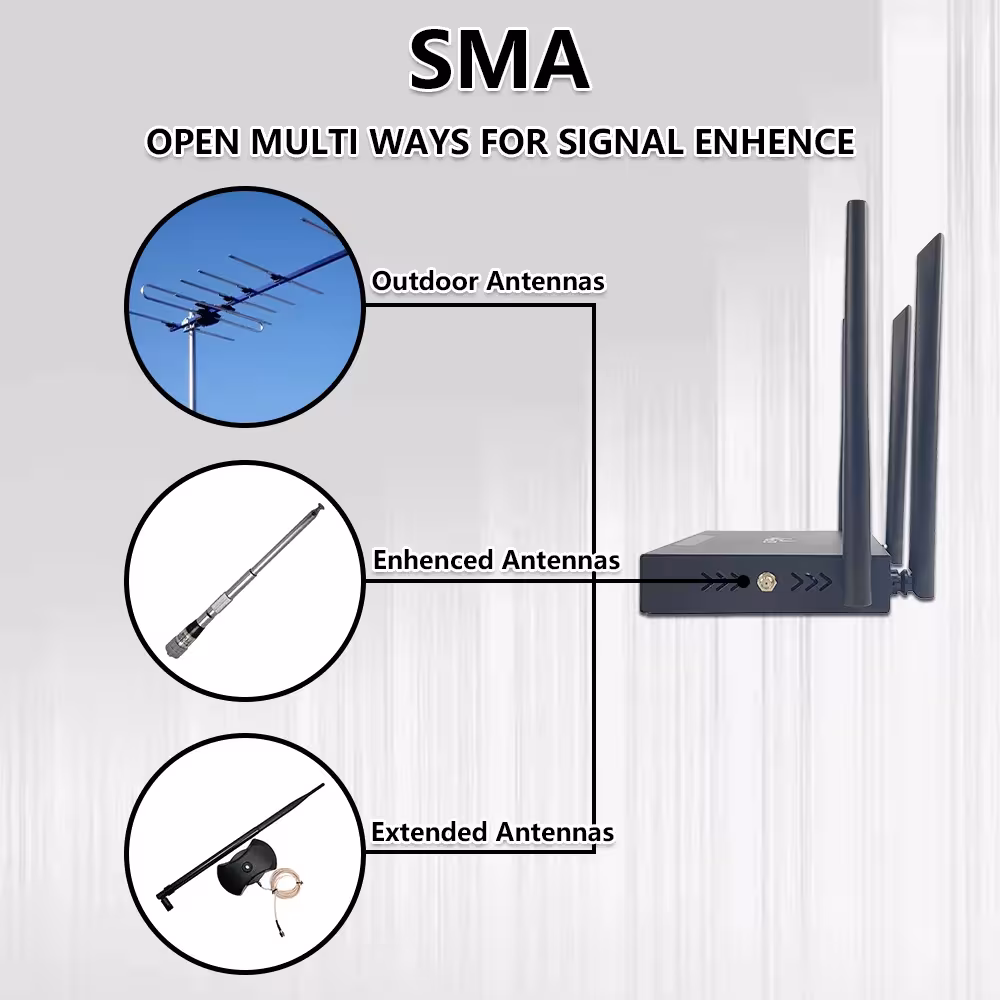 Router WiFi 4G LTE