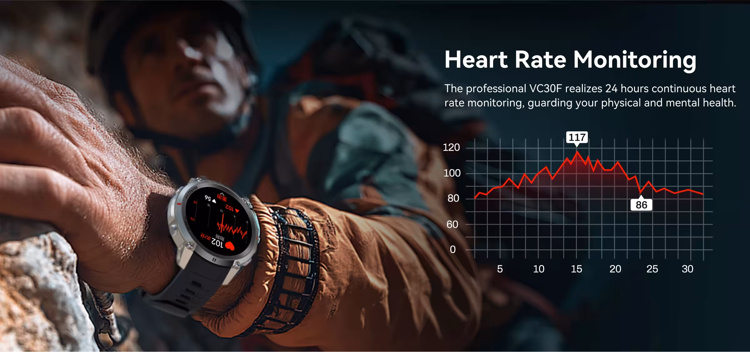 smart Clock mit GPS