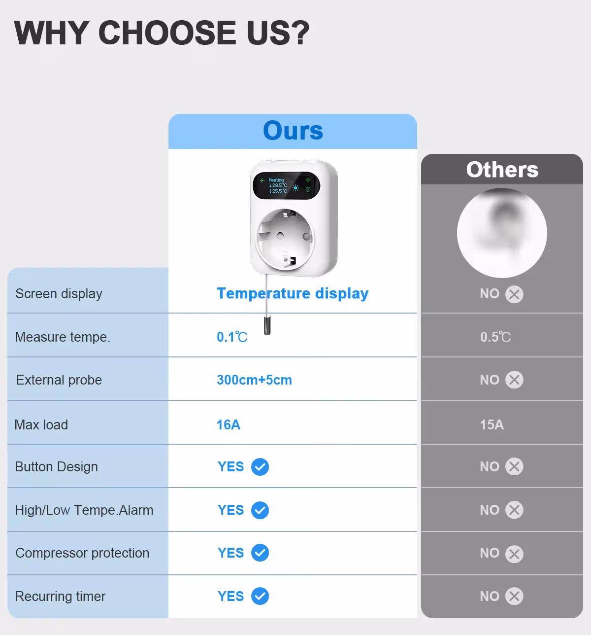 Prise WiFi avec thermostat