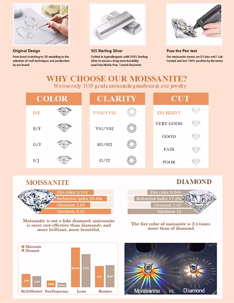 bague de fiançailles avec moissanite