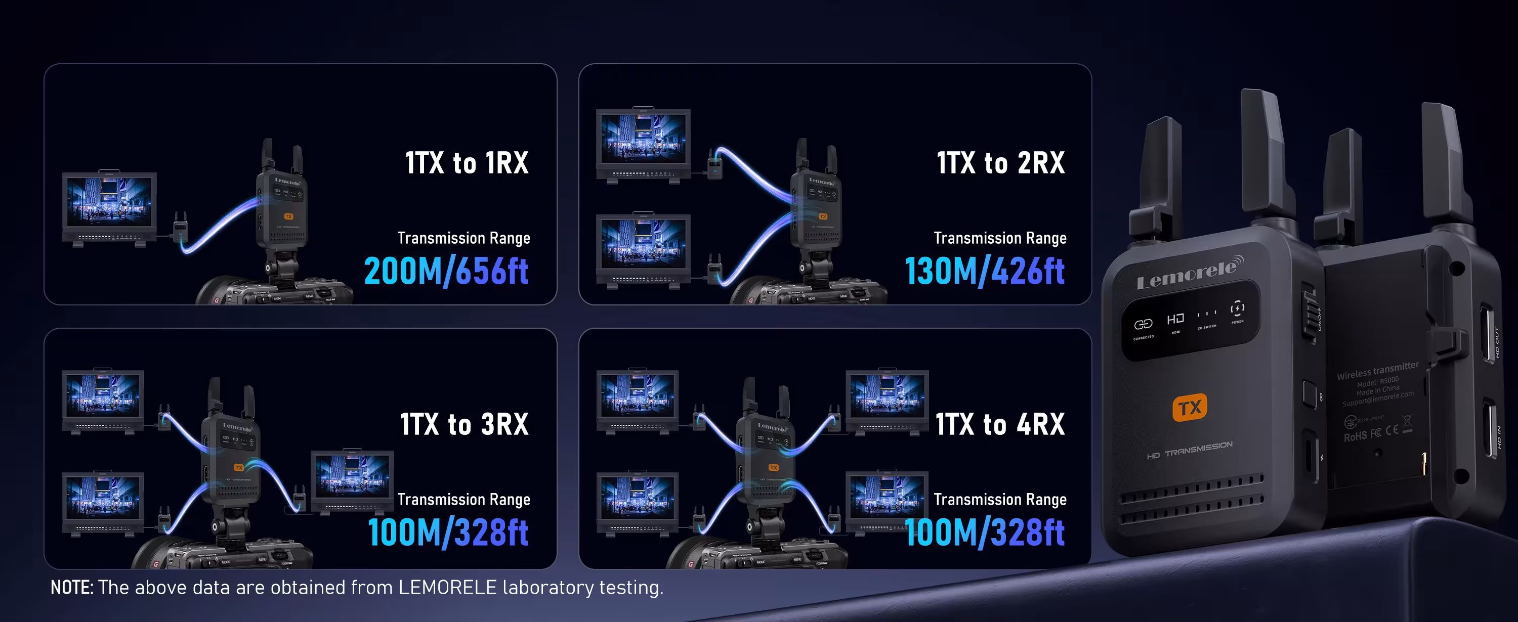 transmisor HDMI inalámbrico de 200m