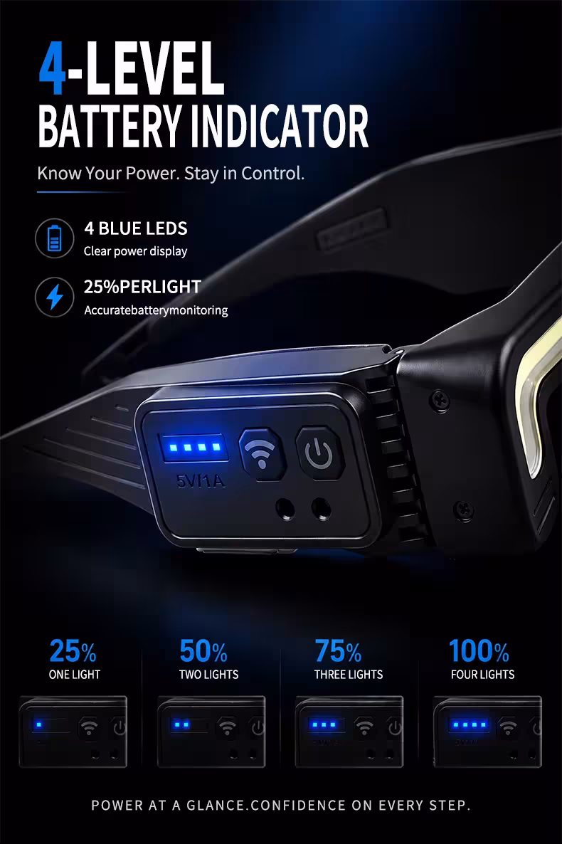 LED glasses with COB lighting