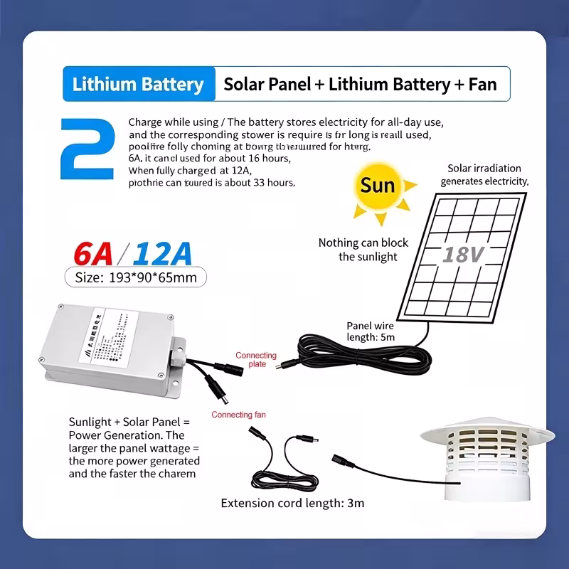 Solar-Powered Fan