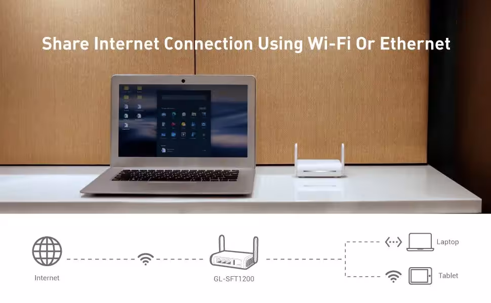 kelioninis WiFi maršrutizatorius
