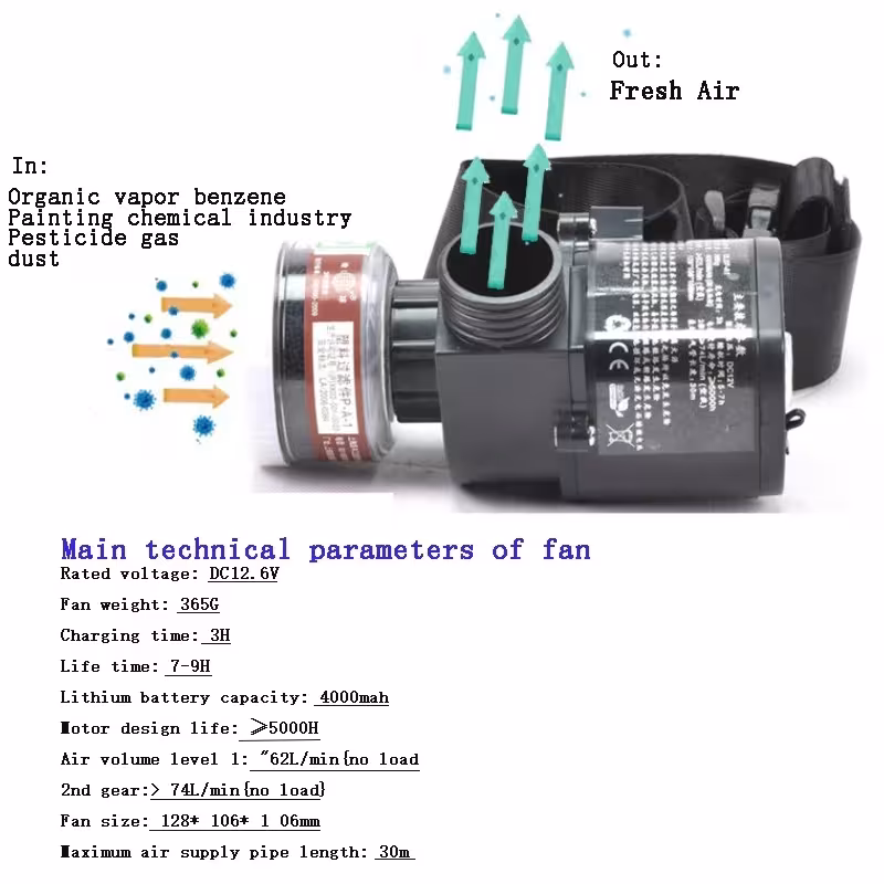 Respirateur électrique avec alimentation en air