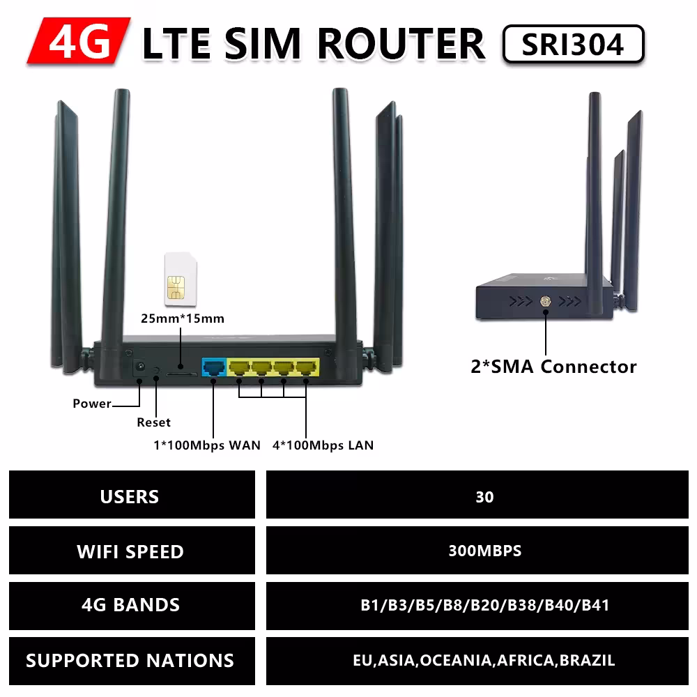 Router WiFi 4G LTE